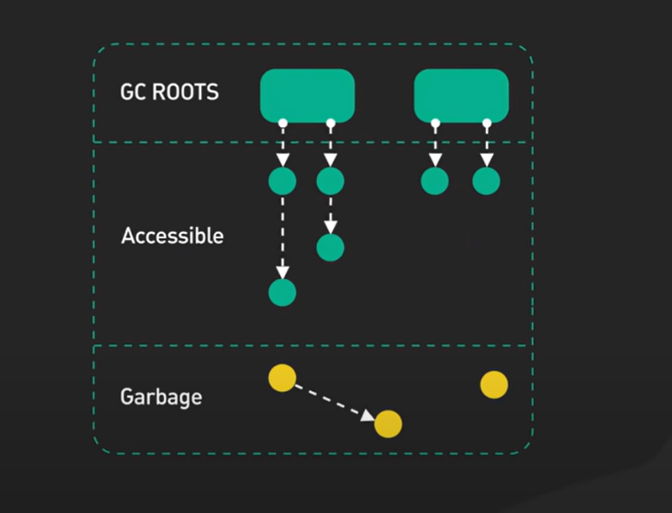 The Silent Custodian: How Java Manage Memory with Garbage Collection ...