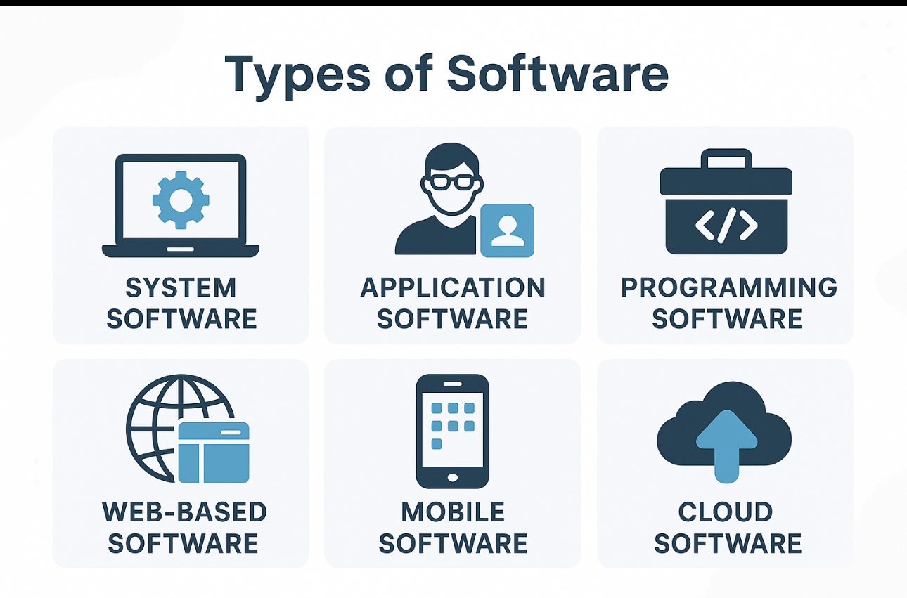 Understanding All types of software